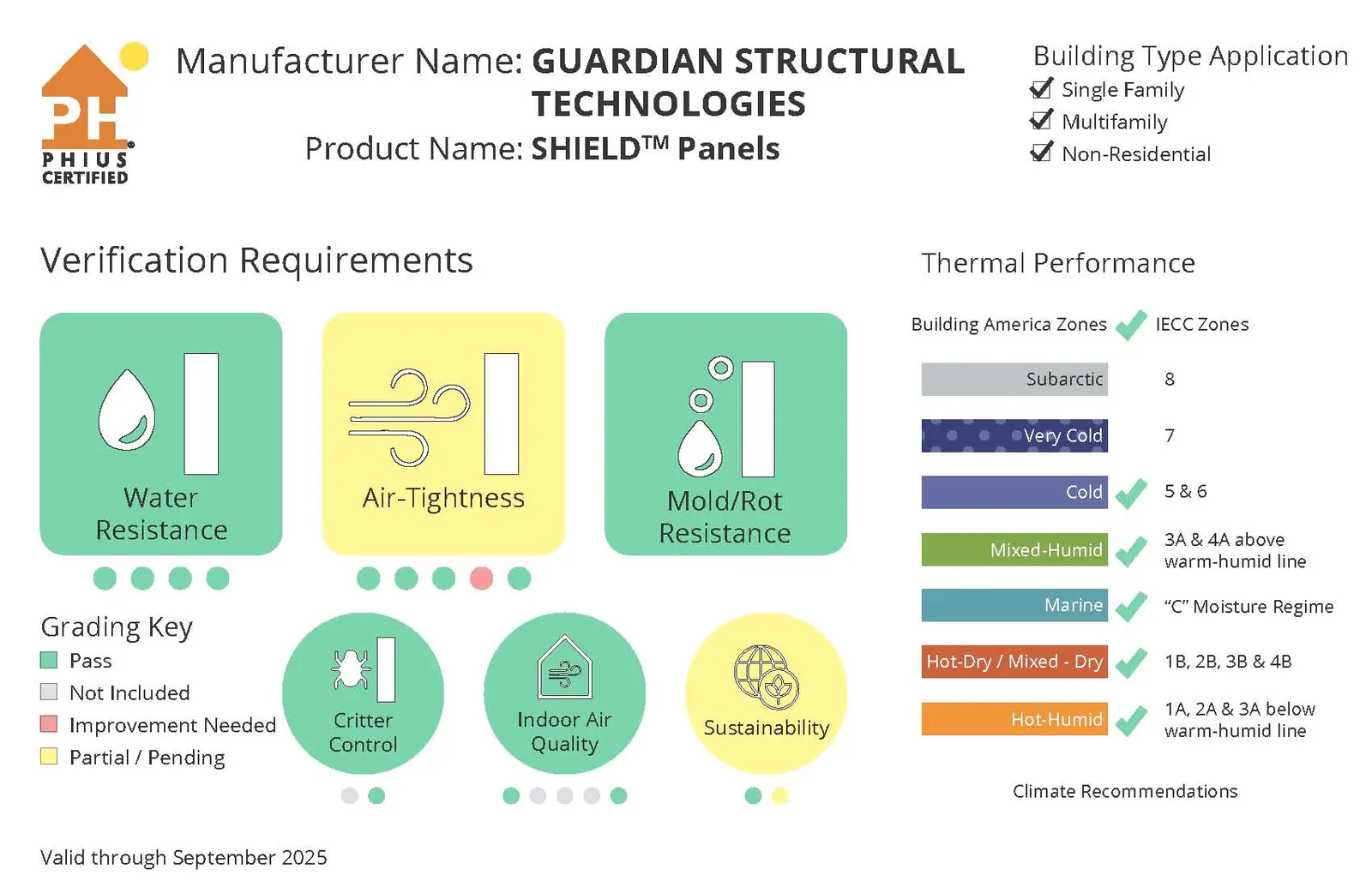 PHIUS certificate for the Guardian Shield panel system